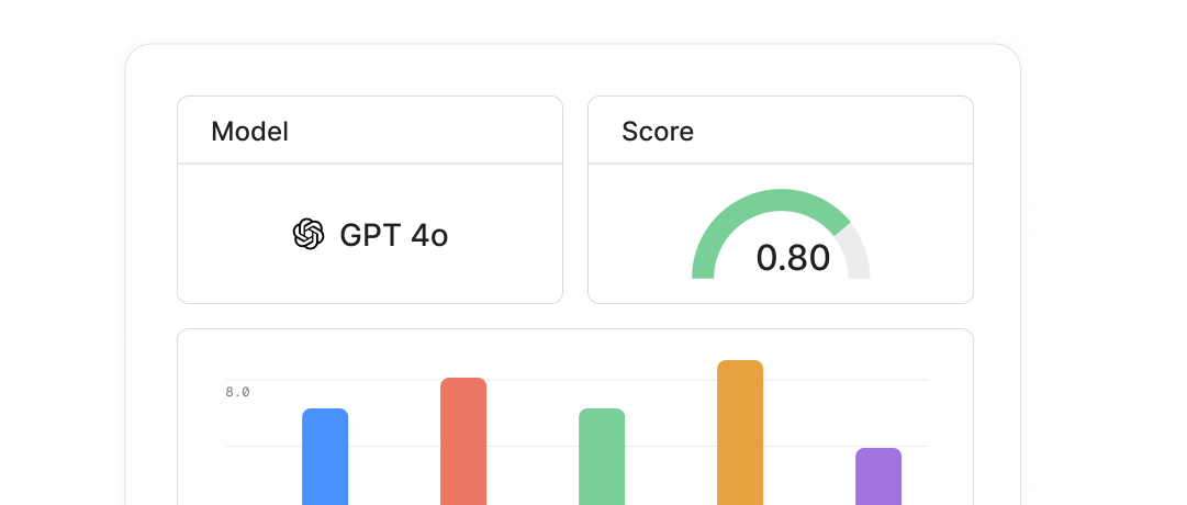 Real-time eval dashboards