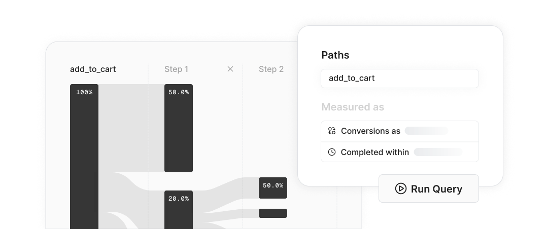 Analyze user journeys