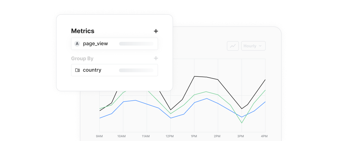 Remove the guesswork in product building