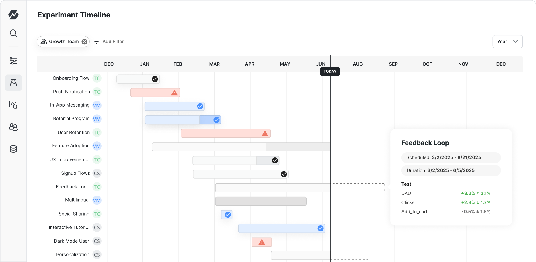 Statsig Experimentation