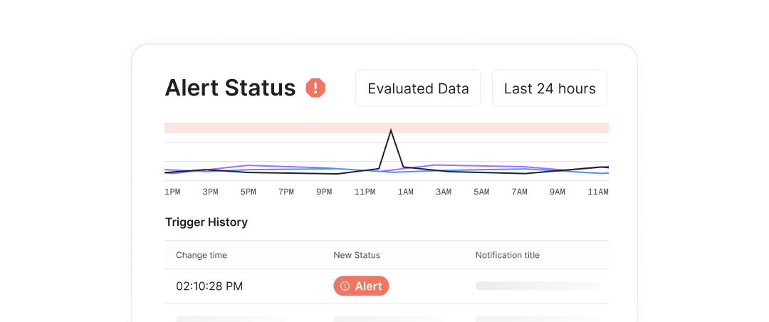 Configure alerts that fit your system